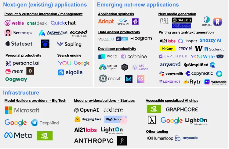 how-foundation-models-are-transforming-ai-adoption